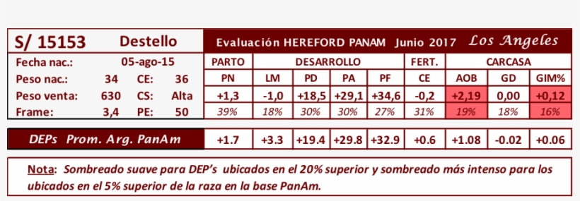 Como Siempre, Destello No Nos Deja De Sorprender Con - Number, transparent png #4097883