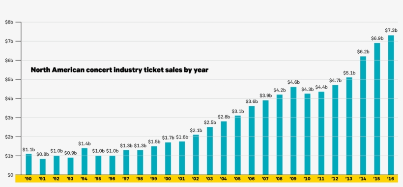 Click Image To View Full Size Chart Source - Comercio Justo En España, transparent png #410092