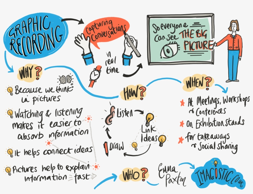 Capturing Conversations So Everyone Can See The Big, transparent png #410301