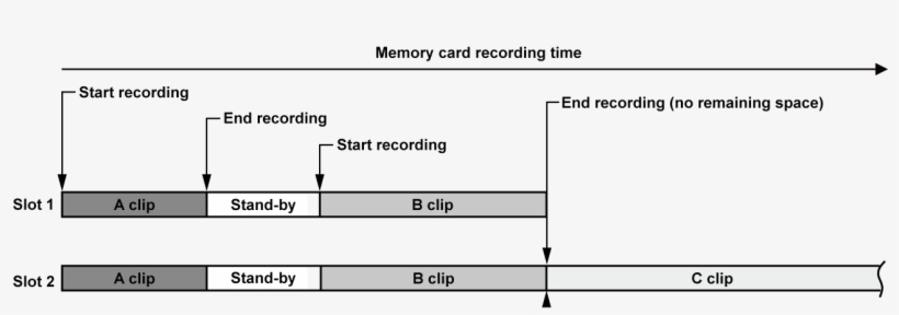 Co Other Simul Rec - Panasonic Au-eva1 5.7k Super 35mm Cinema Camera, transparent png #411009