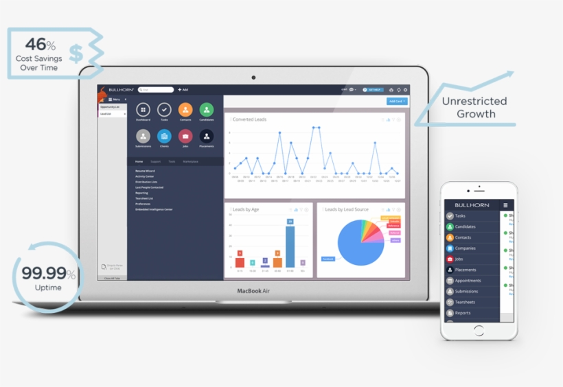 Make Your Placements In Bullhorn And Watch As They - Bullhorn Menu, transparent png #412966