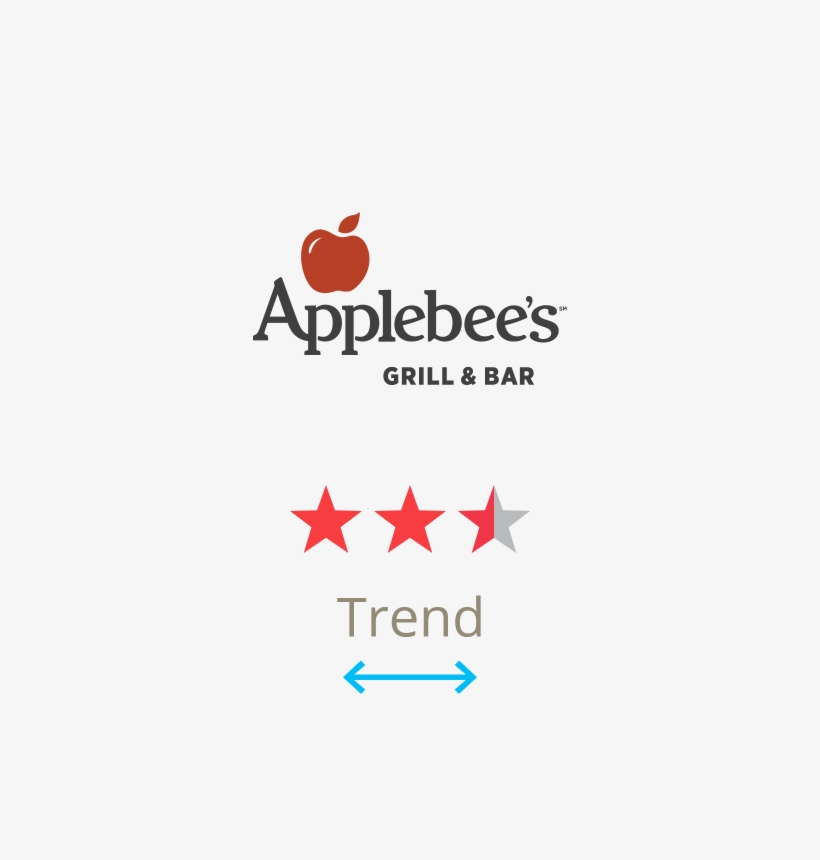 Applebees Gift Card,, transparent png #413269