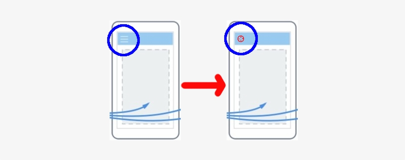 Forumhamburger - Diagram, transparent png #415126