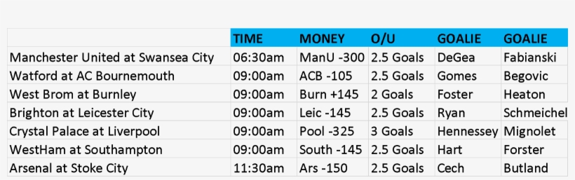 Manchester United At Swansea City - Number, transparent png #416572