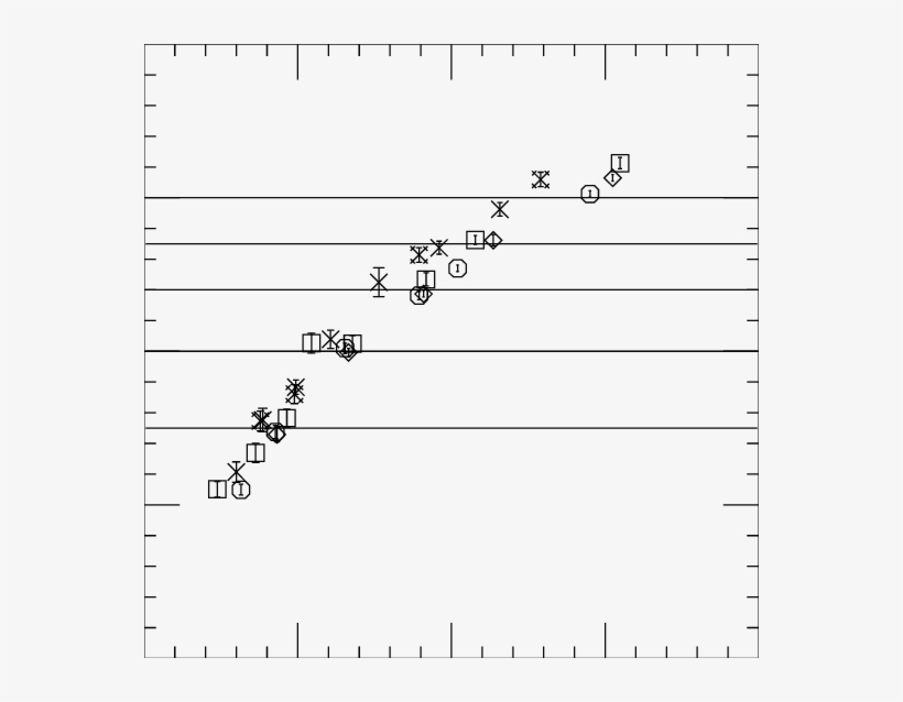 A Comparison Of 2 Versus The Awi Quark Mass - Number, transparent png #417273