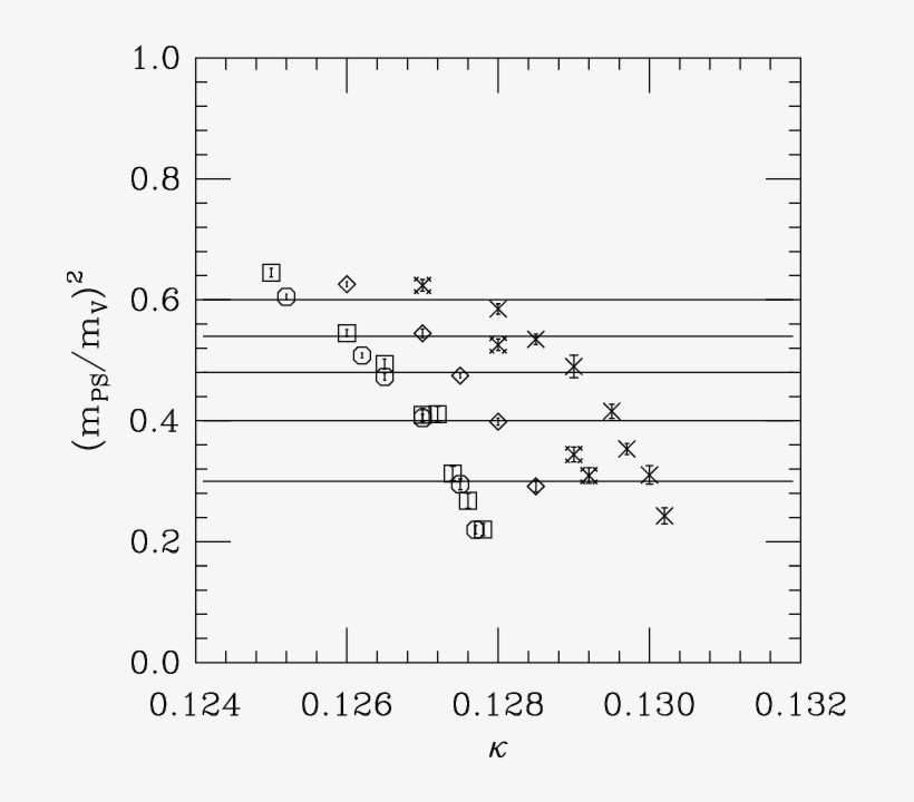 One Observable Which Will Be Used To Match Data Across - Spectral Signature, transparent png #418044