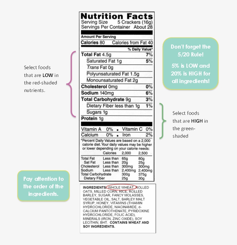 Food Label - Nutrition Facts Label, transparent png #418215