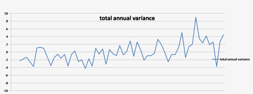 The Tree Rings Measure Really Warm Years In Which The - Diagram, transparent png #4100192