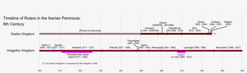 Iberia Rulers 500s - Iberian Timeline, transparent png #4100464