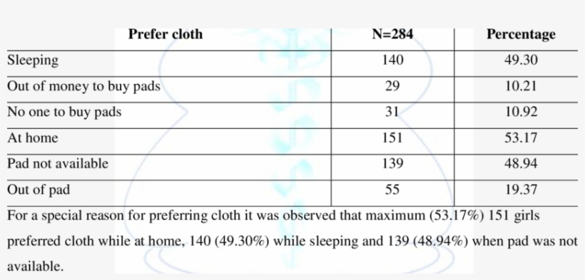 When Prefer Cloth - Number, transparent png #4102075