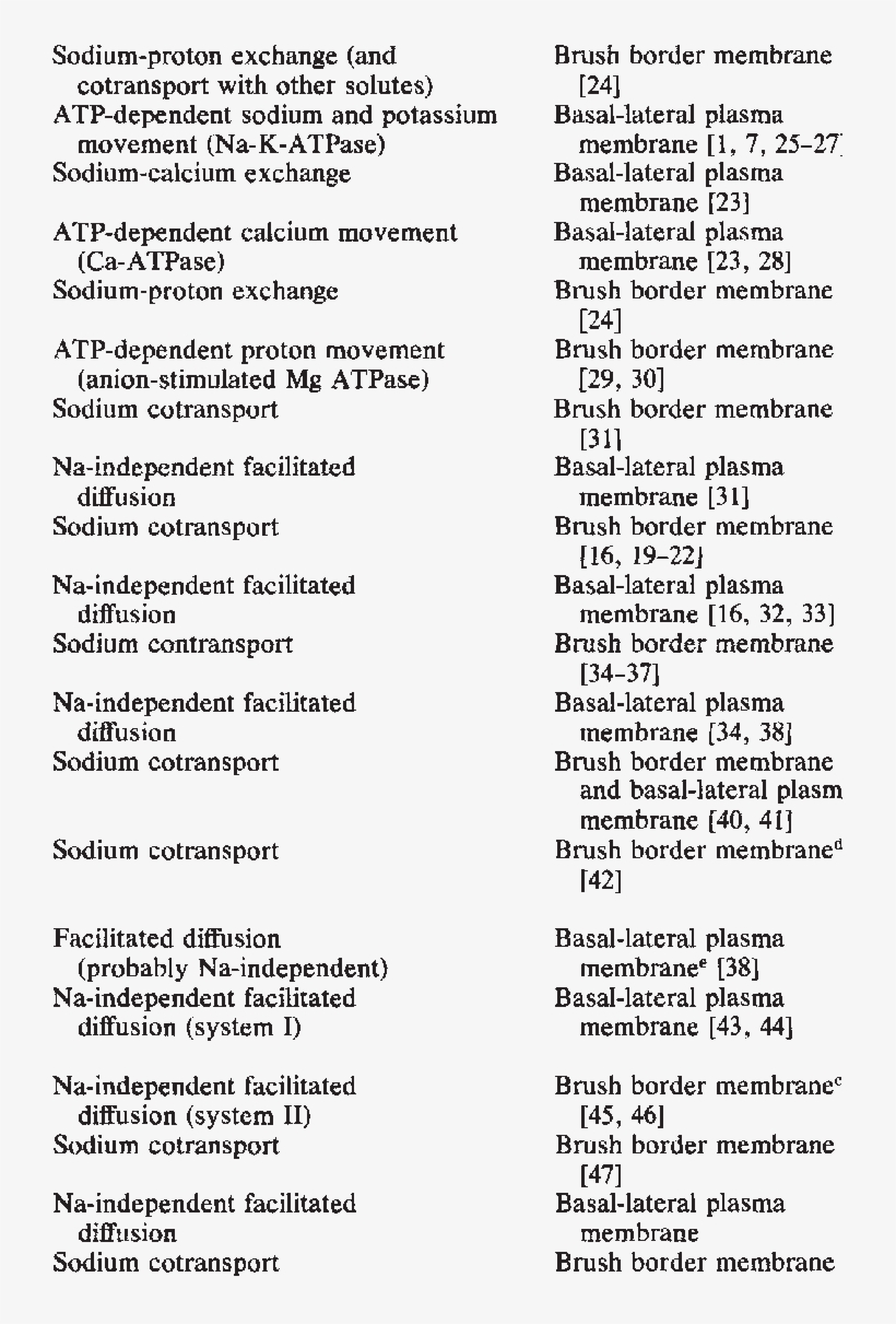 Nature And Cellular Localization Of Transport Elementsa - Document, transparent png #4102818