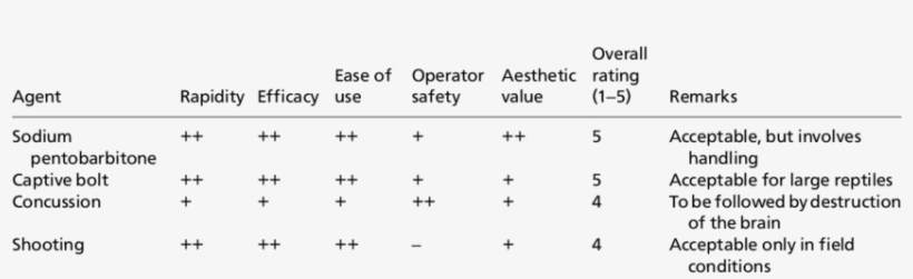 Characteristics Of Methods For Euthanasia Of Reptiles - Number, transparent png #4104259