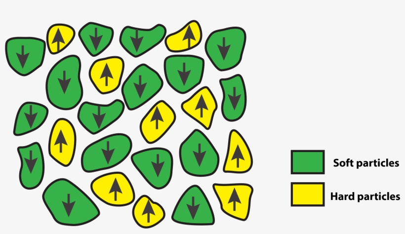 Orientation Of The Magnetic Particles In A Sample After, transparent png #4104417