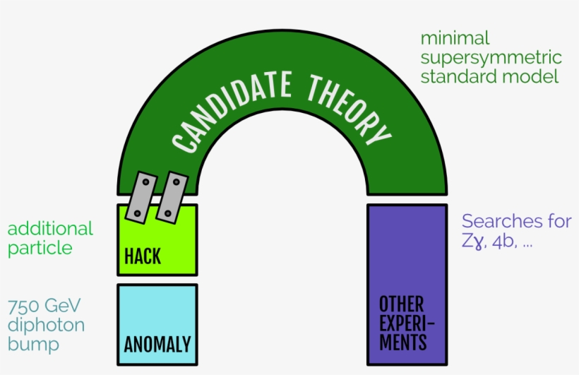 Candidate Theory Extended With A Module - Experimentalist Theorist, transparent png #4104499