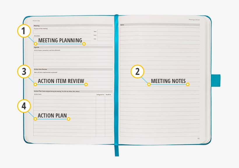 Layout Designed To Deal With Your Meeting Notes And - Meeting Notebook, transparent png #4104657