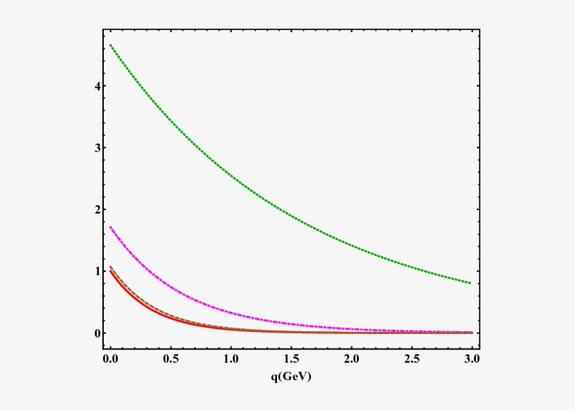 Show More Plots - Plot, transparent png #4104689