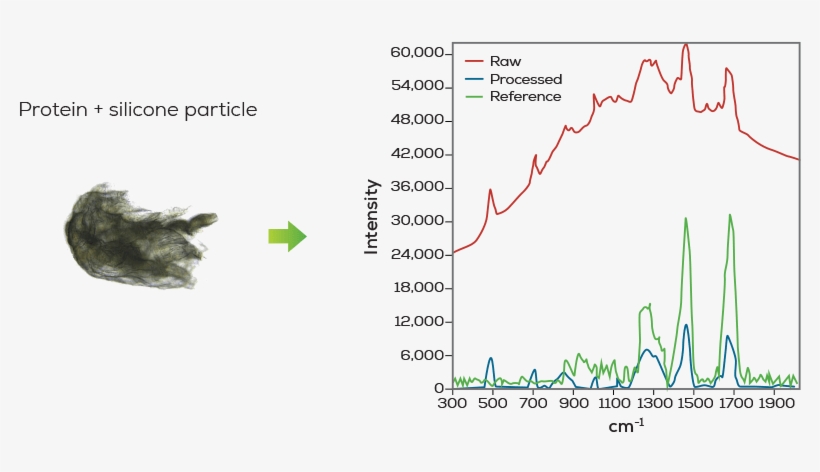 You'll Know Right Off The Bat If A Particle Is From - Diagram, transparent png #4104919