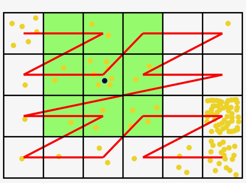 Neighborhood Of The Currently Processed Particle - Nearest Neighbor Particle Algorithm, transparent png #4104922