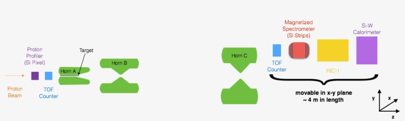 A Flux Spectrometer Would Do The Next Best Thing To - Optical Spectrometer, transparent png #4105100