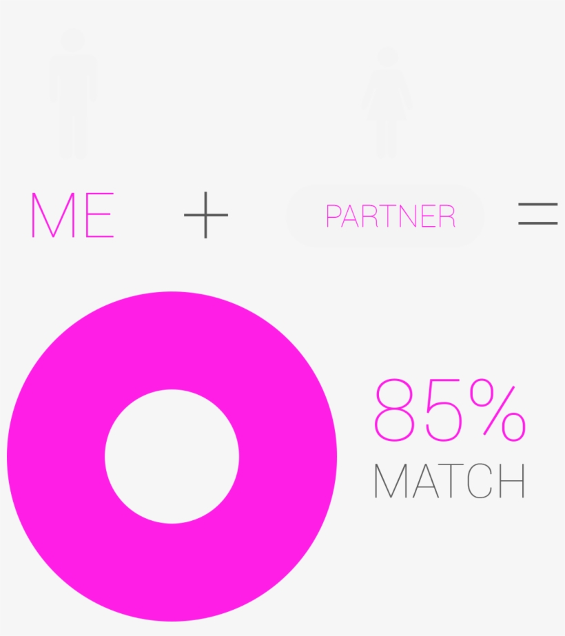 The Pink Donut Tells You How Good You Match With A - Circle, transparent png #4105296