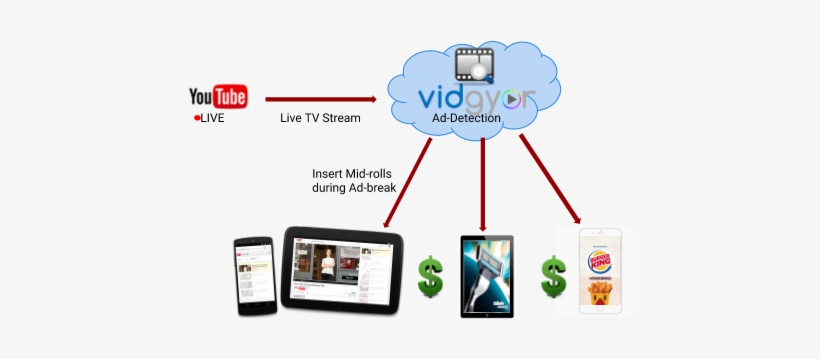 Live Tv Streams On Youtube - Youtube, transparent png #4106666