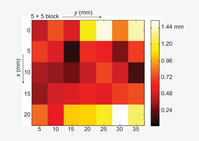 Image Processing Error Using 35 Insertion Points - Millimetre, transparent png #4107468
