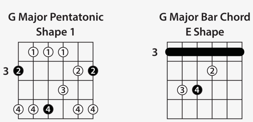 Major Pentatonic Shape - G Major Pentatonic Scale Shape 1, transparent png #4107670