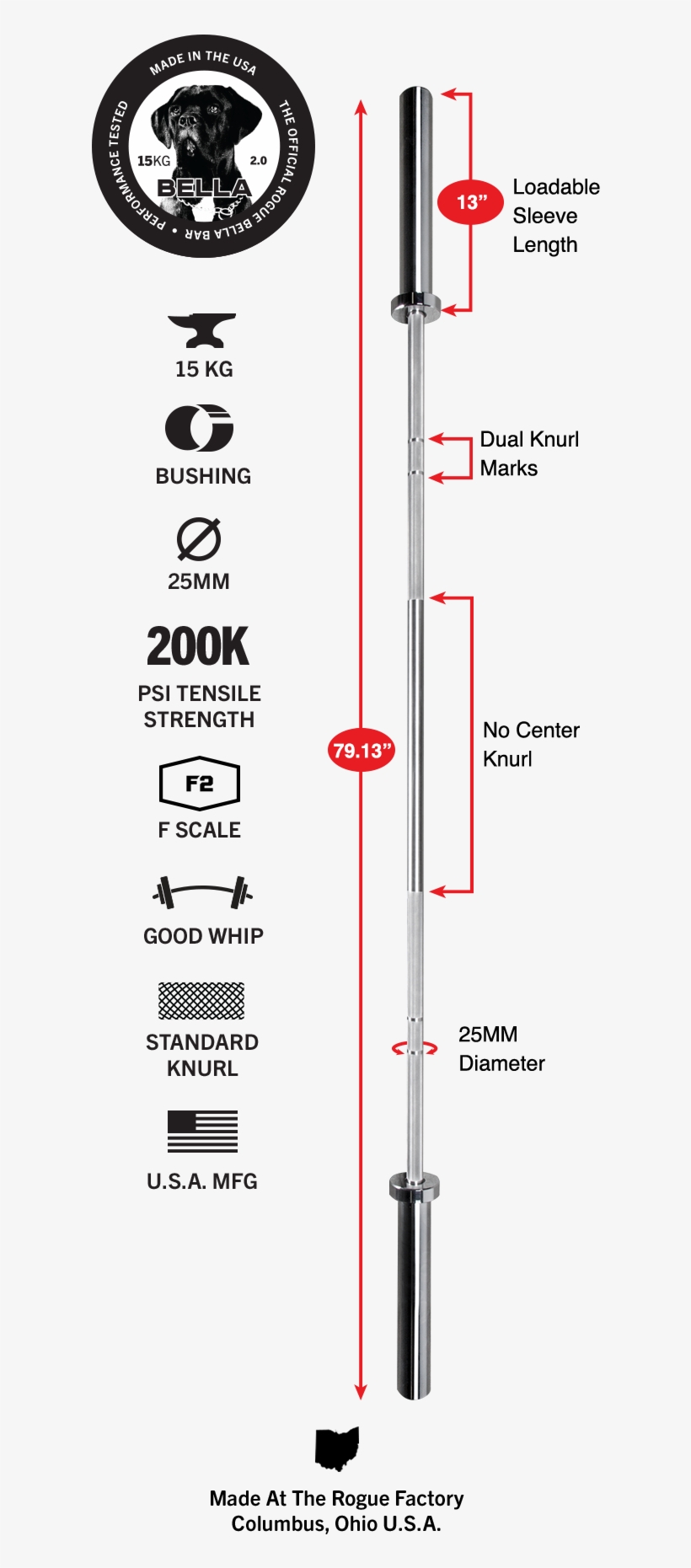 Gear Specs - 1.2 Ohio Bar, transparent png #4107721
