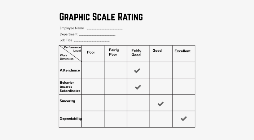Graphic Rating Scale Method - Graphic Rating Scale Method Example, transparent png #4107766