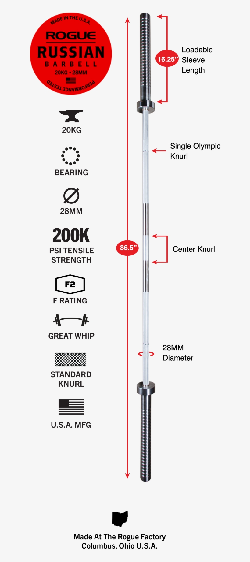Gear Specs - Rogue Fitness, transparent png #4108310