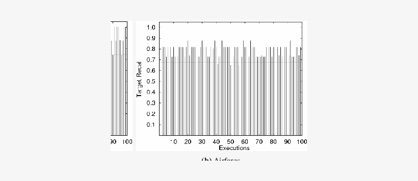 The Target Recall With 100 Executions On Two Domains - Number, transparent png #4108387