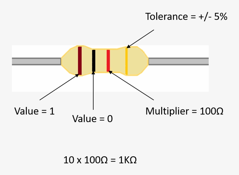 Resistor Colour Coding - Graphic Design, transparent png #4110203