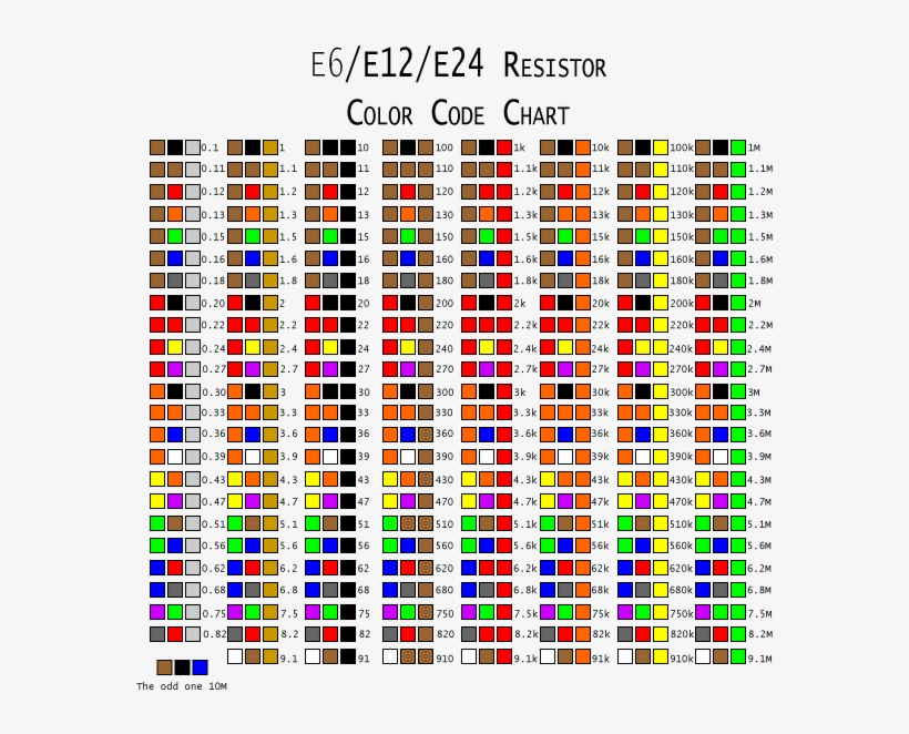 Resistor Color Codes - E24 Series Resistors Table, transparent png #4110258