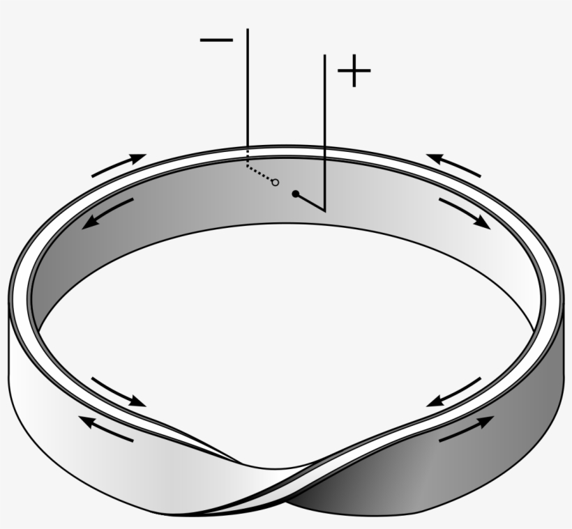 Mobius Resistor, transparent png #4110323