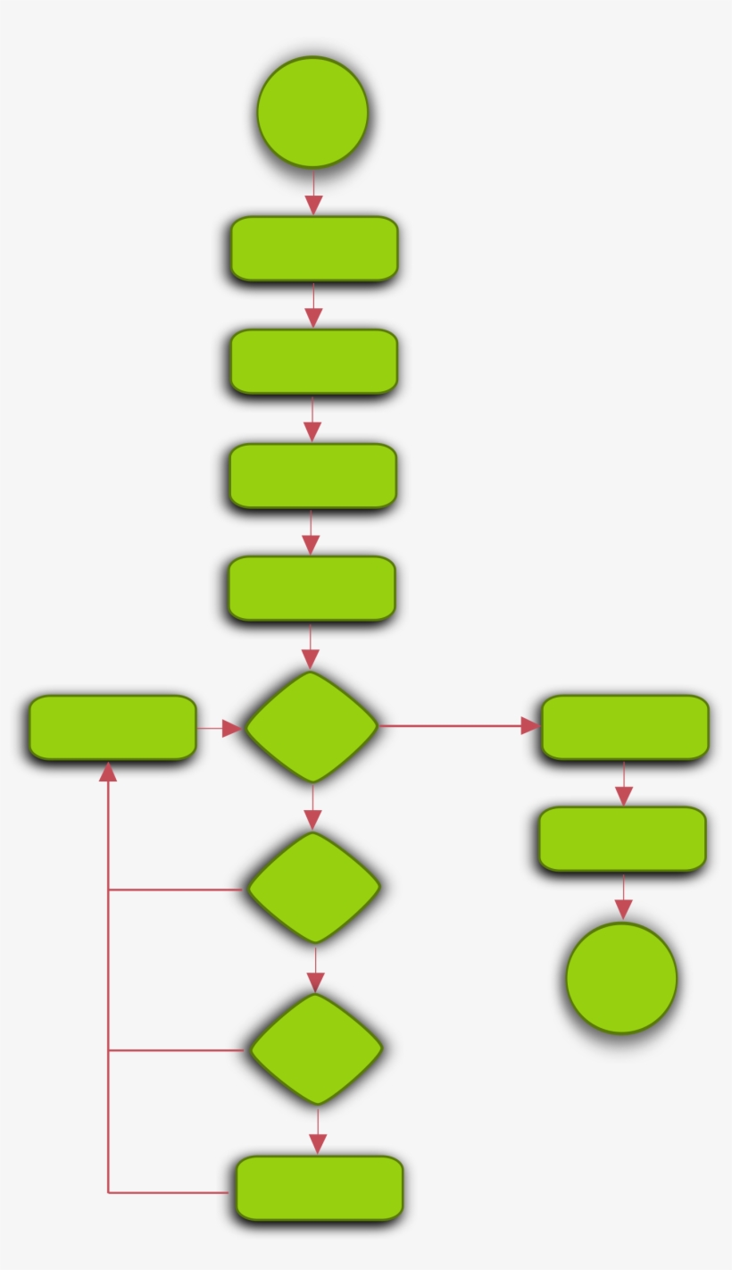 Flowchart Png, transparent png #4110639