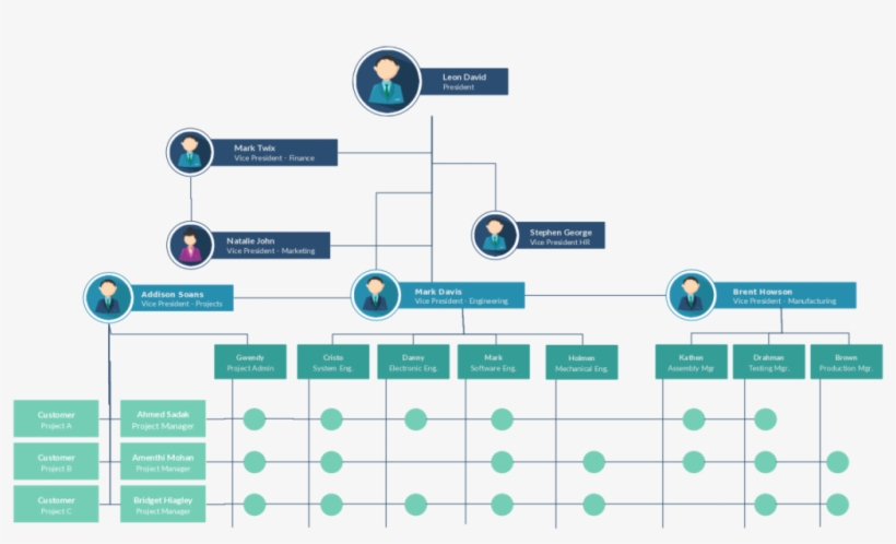 Organizational Chart Templates Editable Online And - Best Designed Org Chart, transparent png #4111111