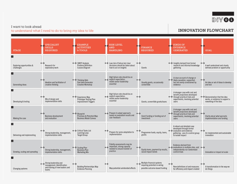 Credit - - Design Thinking Process Activities, transparent png #4111227