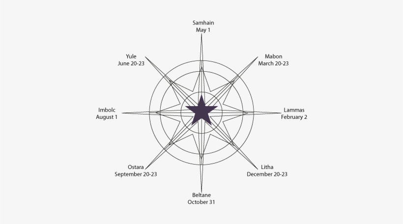 Колесо года схема. Колесо года 2022. Колесо года вектор. Тату колесо года. Богини колеса года.