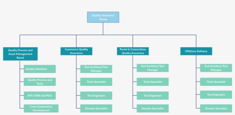 Group Structure Chart Template