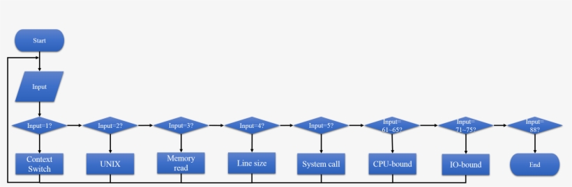 Flow-chart - Umbrella, transparent png #4111736