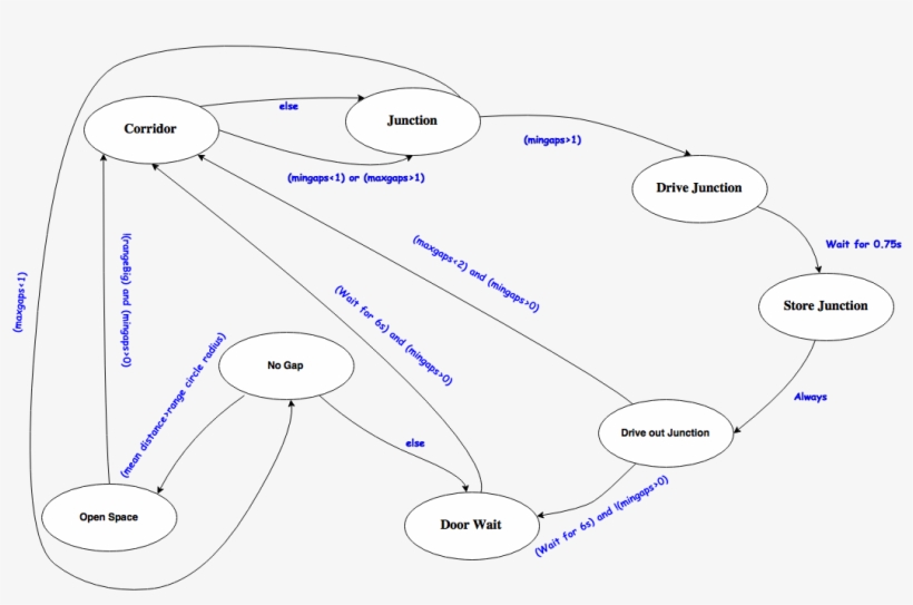 34, 19 June 2015 - Circle, transparent png #4111799