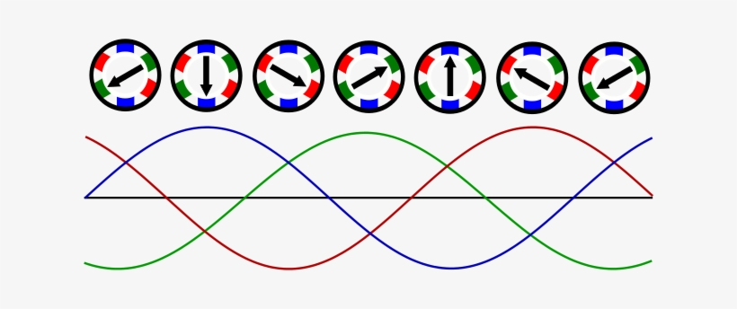 Rotating Magnetic Field - Rotating Magnetic Field In Induction Motor, transparent png #4112742