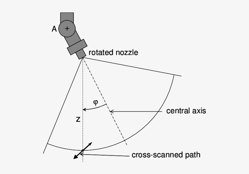 Schematic Plot Of The Rotating Nozzle Scan Method Below - Nozzle, transparent png #4112768
