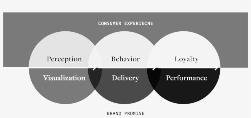 Gs Though Leadership Diagrams 2 - Circle, transparent png #4113986