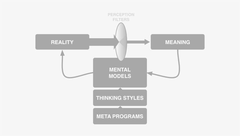 Ubeon Coachsteff Model Perception - Software, transparent png #4114111