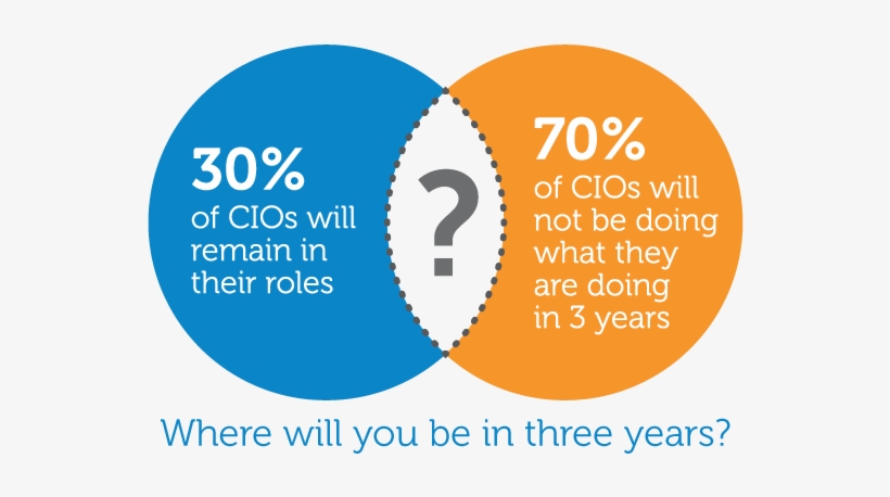 Where Will You Be In 3 Years - Love Statements, transparent png #4114135