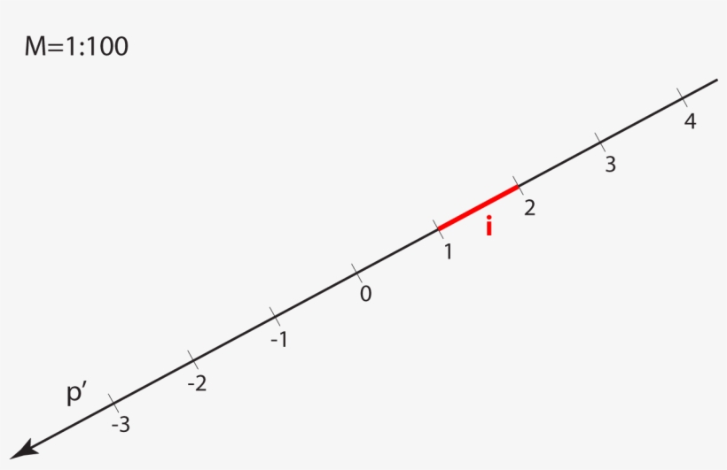 Graded Straight Line With The Indicated Interval - Plot, transparent png #4114538