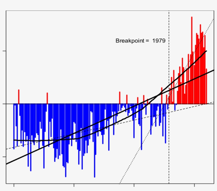 The Straight Bold Black Line Is The Usually Given Classical - Plot, transparent png #4114567