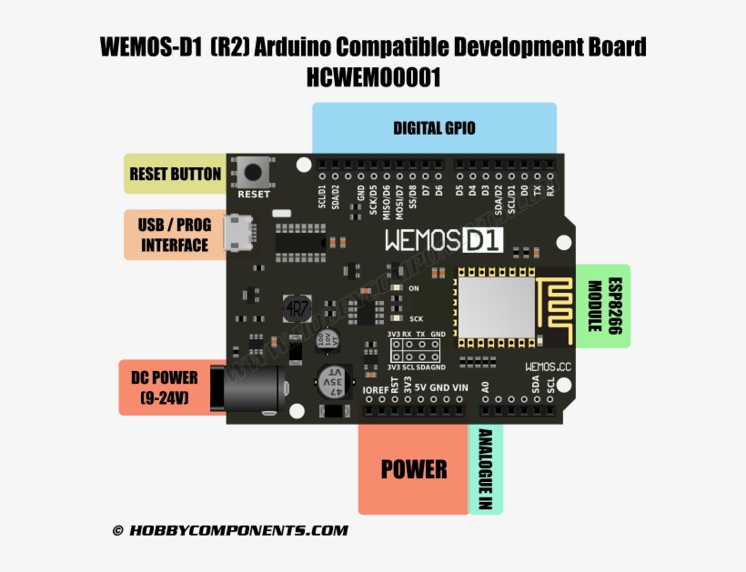 Esp-8266ex Operating Voltage - Wemos D1 Analog Input, transparent png #4116218