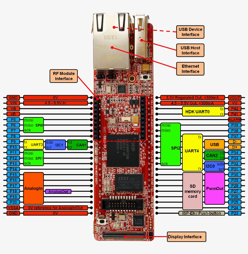 Qsb Pinning Reva - Embedded Artists - Development Boards & Kits -, transparent png #4116294